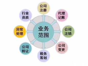 代理記賬如何為公司服務(wù)？挑選優(yōu)質(zhì)代理記賬的重要性與廣州工商注冊代辦指南